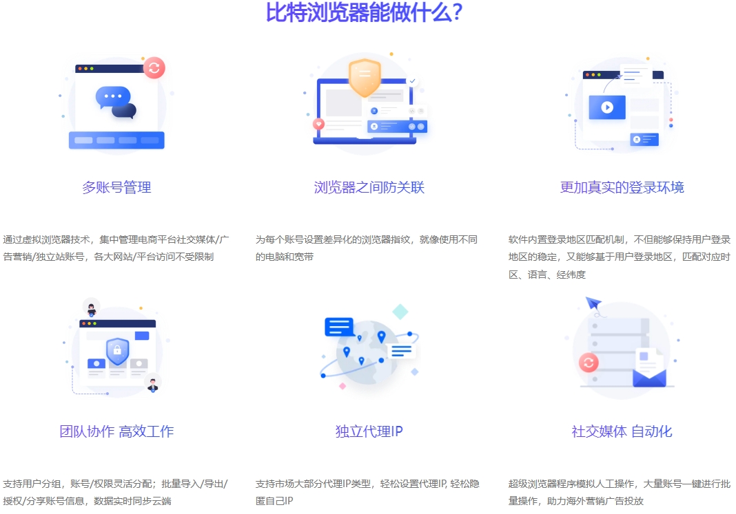 比特指紋瀏覽器