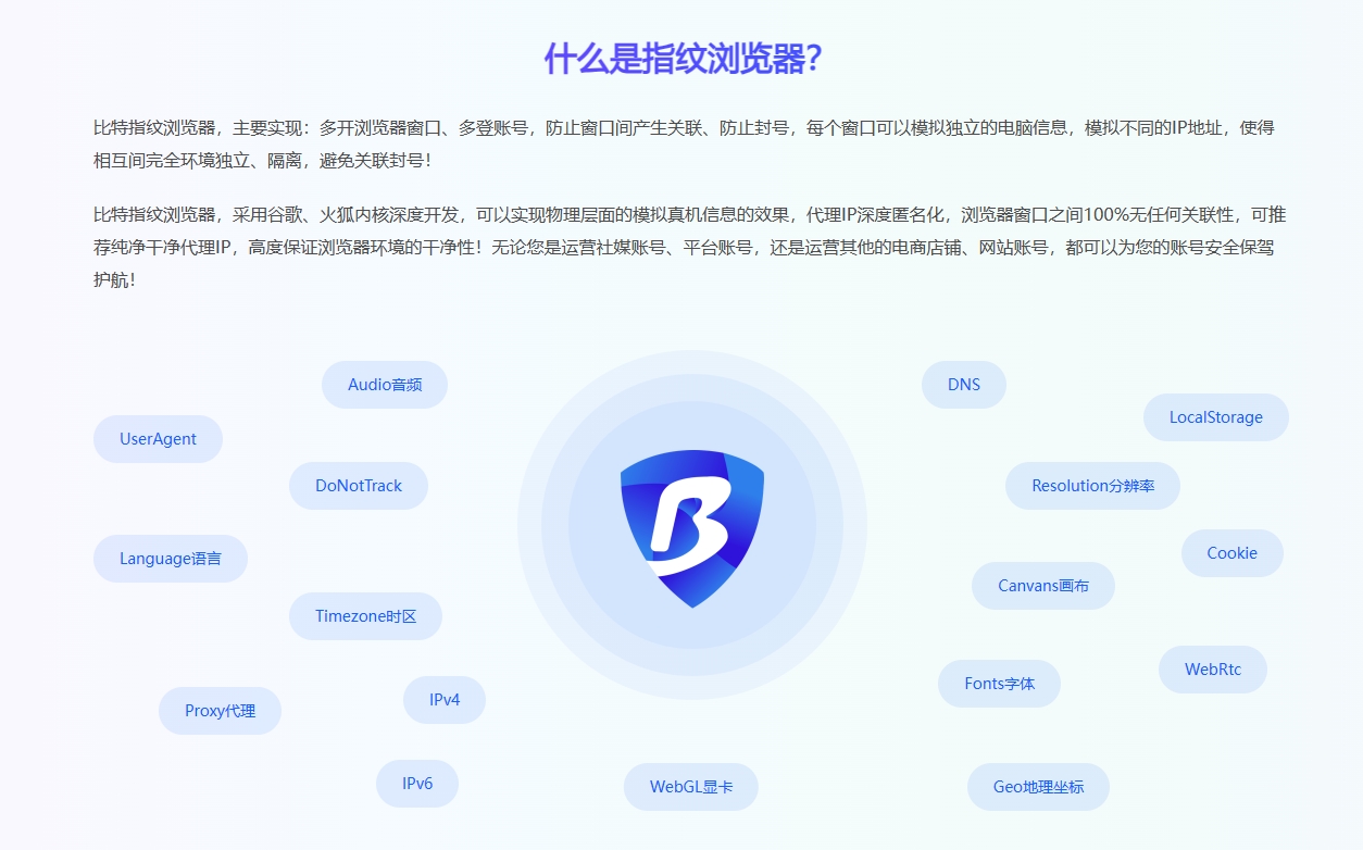 比特指紋瀏覽器