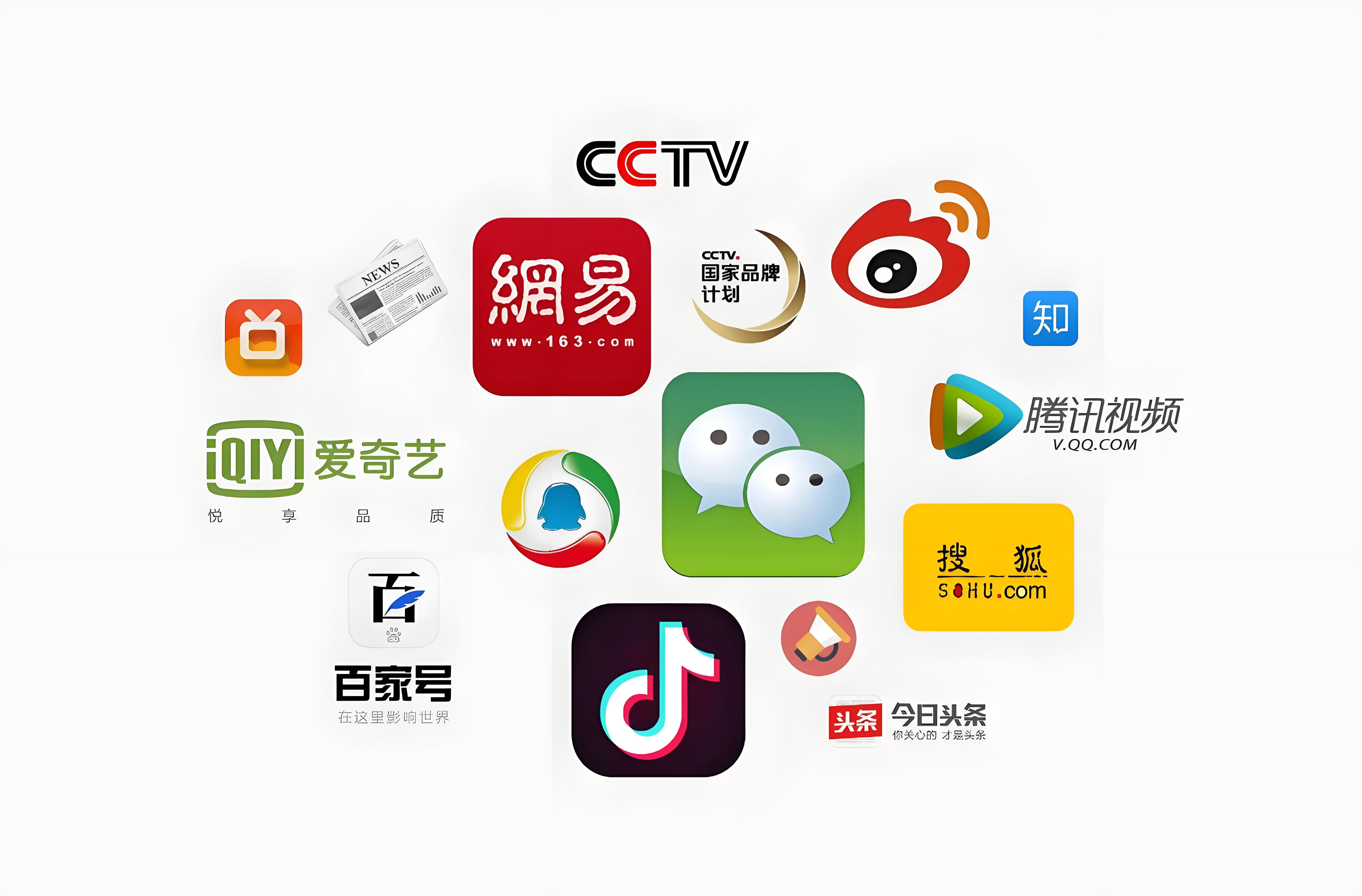 指紋瀏覽器，新媒體營(yíng)銷(xiāo)，比特瀏覽器