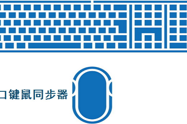 多窗口鍵鼠同步操作軟件推薦
