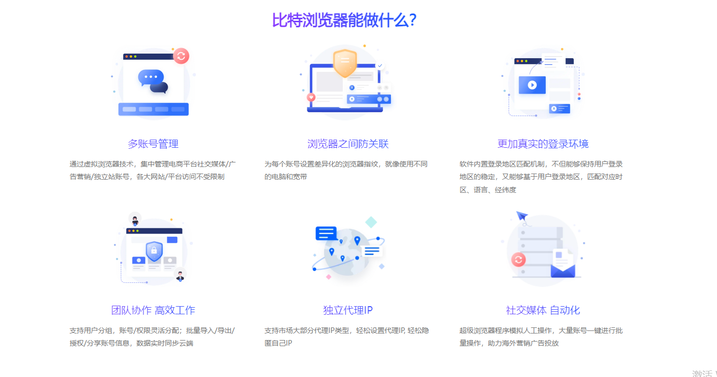 比特指紋瀏覽器