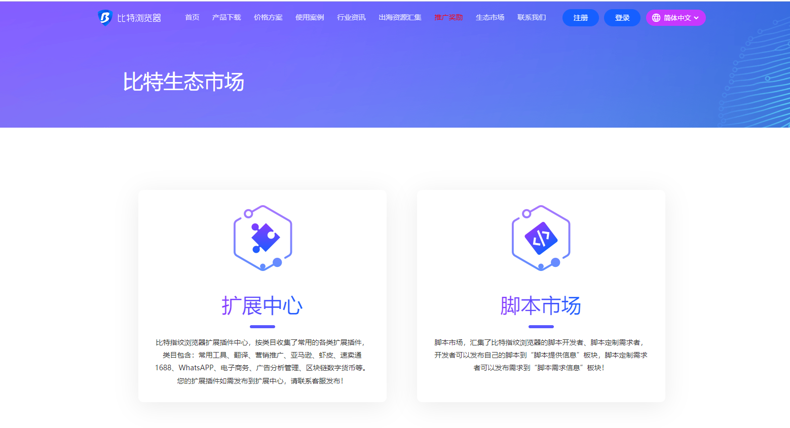 比特指紋瀏覽器
