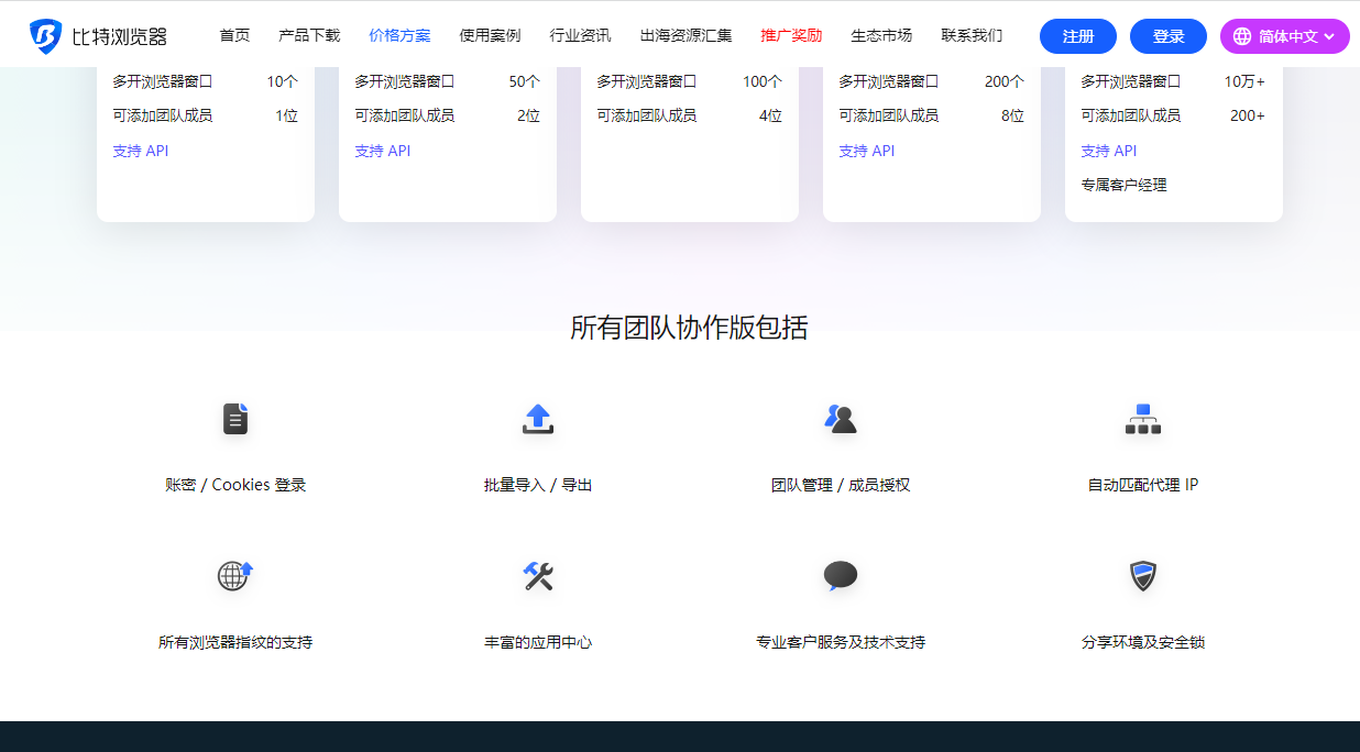 比特指紋瀏覽器
